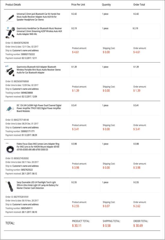 Dropshipping Store